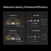 Безжичен 2-лентов USB адаптер с висок коефициент на усилване Mercusys MA72XH AX1800