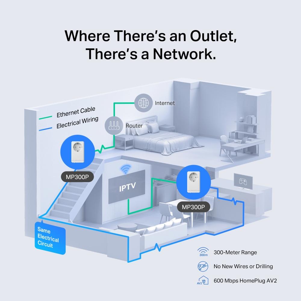 Стартов комплект Passthrough Powerline адаптери Mercusys MP300P KIT AV600