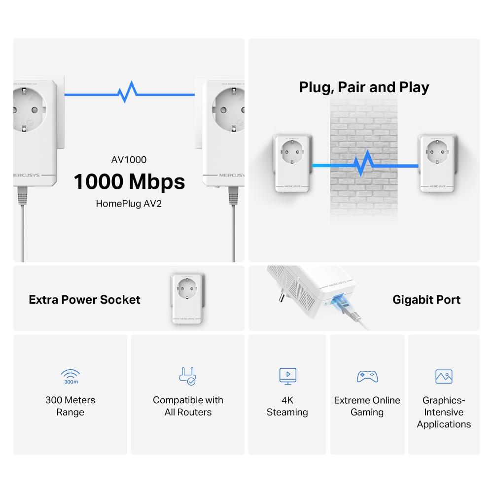 Стартов комплект Gigabit Passthrough Powerline адаптери Mercusys MP500P KIT AV1000