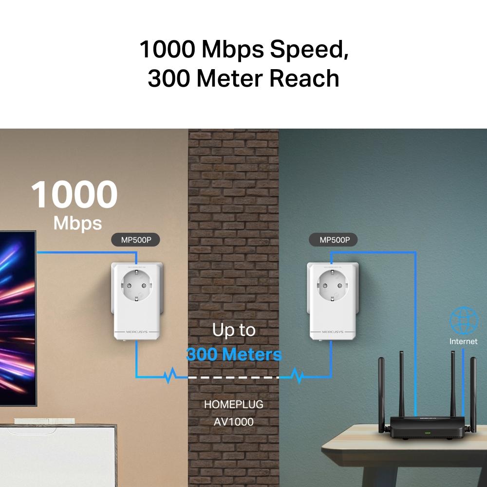 Стартов комплект Gigabit Passthrough Powerline адаптери Mercusys MP500P KIT AV1000