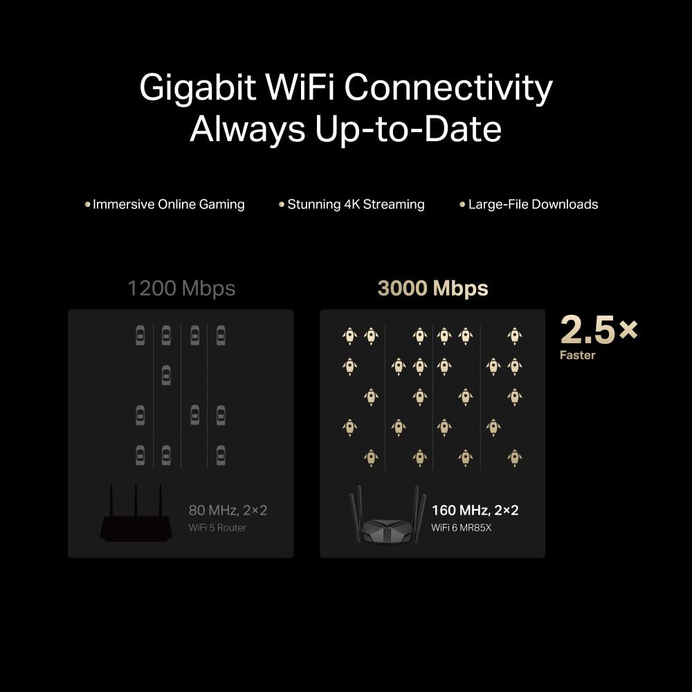 Двубандов Wi-Fi 6 рутер Mercusys MR85X AX3000