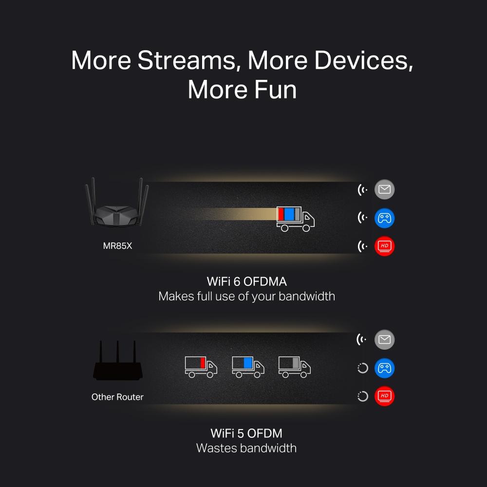 Двубандов Wi-Fi 6 рутер Mercusys MR85X AX3000