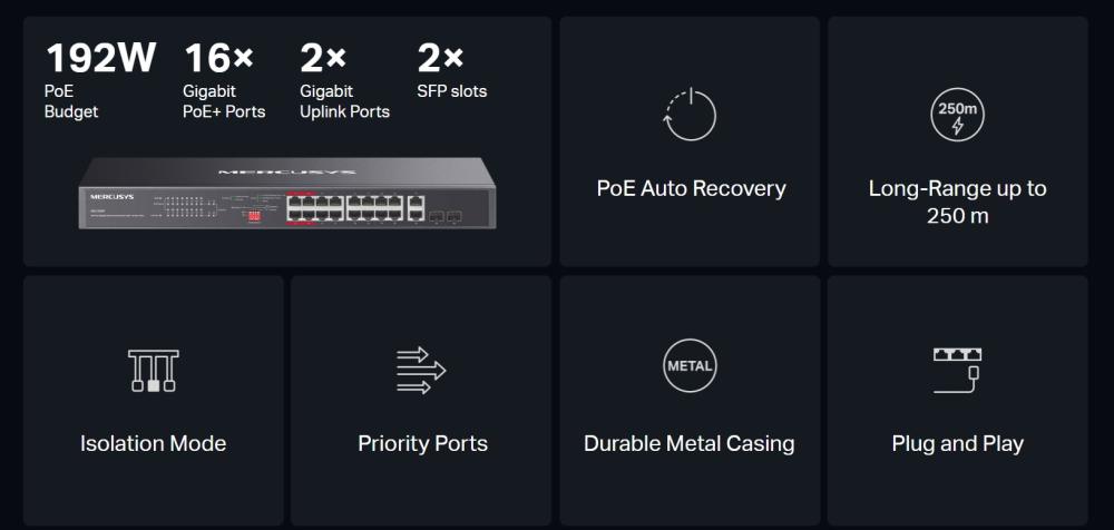 20-портов гигабитов комутатор за монтаж в шкаф Mercusys MS120GP с 16 PoE+ порта