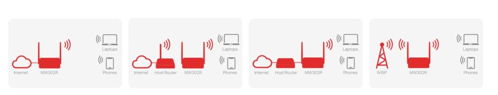 Рутер безжичен многорежимен Mercusys MW302R 300Mbps