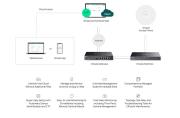 10-портов Gigabit Easy Managed комутатор TP-Link Omada ES210GP с 8-портов PoE+