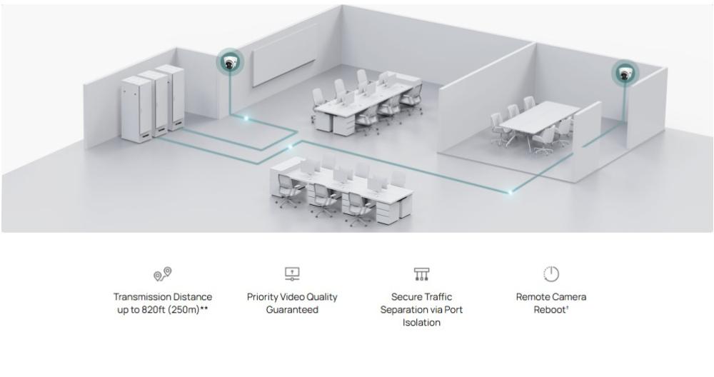 10-портов Gigabit Easy Managed комутатор TP-Link Omada ES210GP с 8-портов PoE+