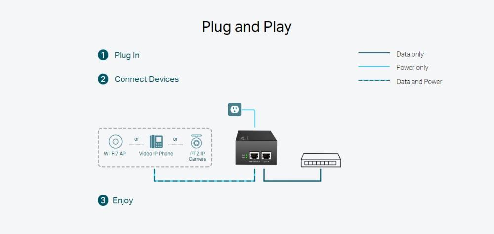 PoE++ инжектор TP-Link Omada POE380S