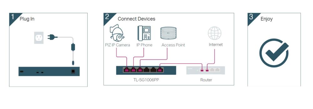 Комутатор TP-Link TL-SG1006PP 6-портов гигабитов настолен с 3-порта PoE+ и 1-порта PoE++