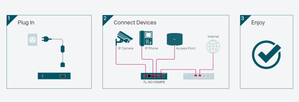 Комутатор TP-Link TL-SG105MPE 5-портов Gigabit Easy Smart Switch с 4 порта PoE+