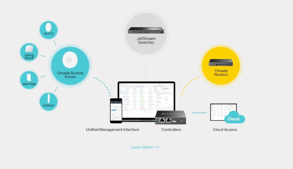 18-портов гигабитен управляем комутатор TP-Link JetStream TL-SG2218P с 16-портов PoE+