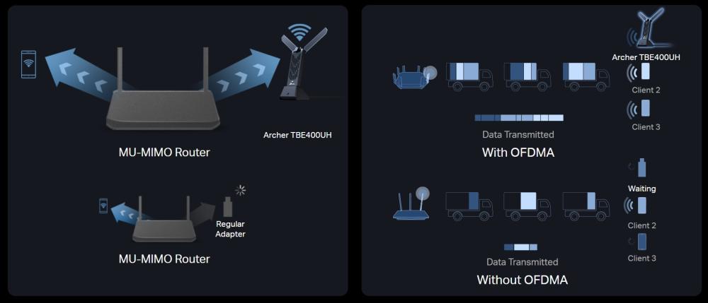 Безжичен USB адаптер с висок коефициент на усилване Wi-Fi 7 TP-Link Archer TBE400UH BE6500