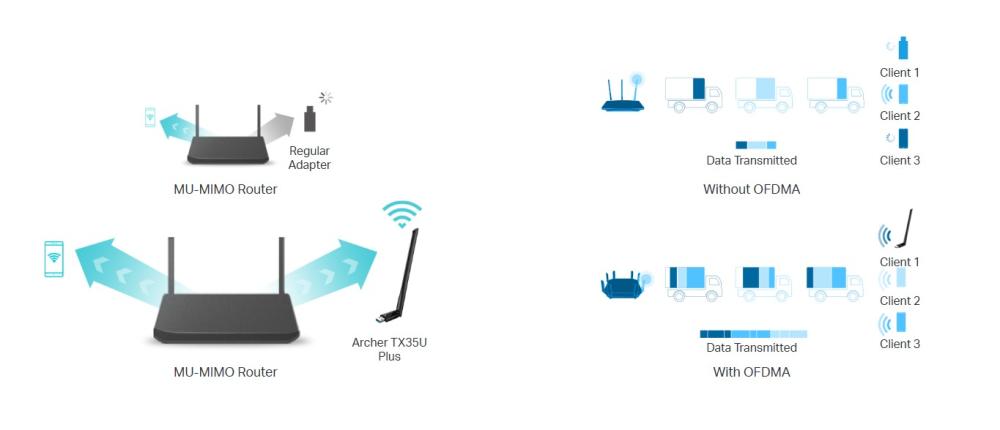 Безжичен USB адаптер с висок коефициент на усилване TP-Link Archer TX35U Plus AX1800
