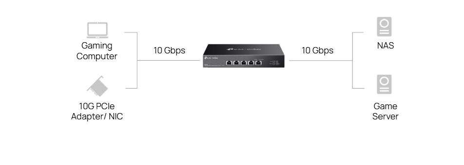 5-портов гигабитов неуправляем настолен комутатор TP-Link Omada DS105X