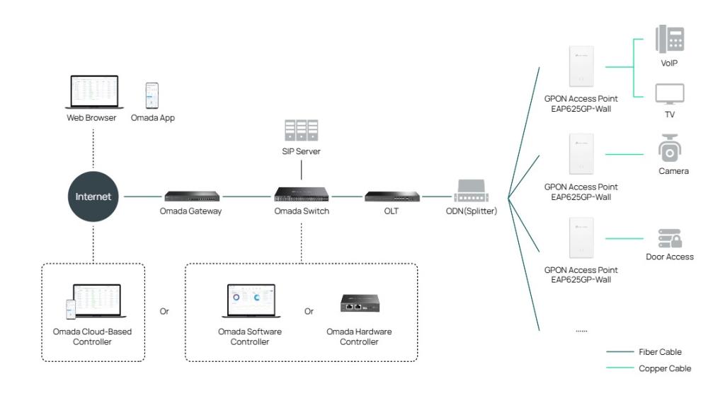 Точка за достъп TP-Link Omada EAP625GP-Wall AX1800 Wall Plate GPON WiFi 6