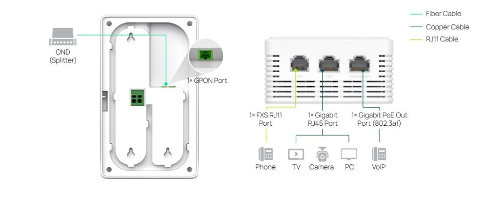 Точка за достъп TP-Link Omada EAP625GP-Wall AX1800 Wall Plate GPON WiFi 6