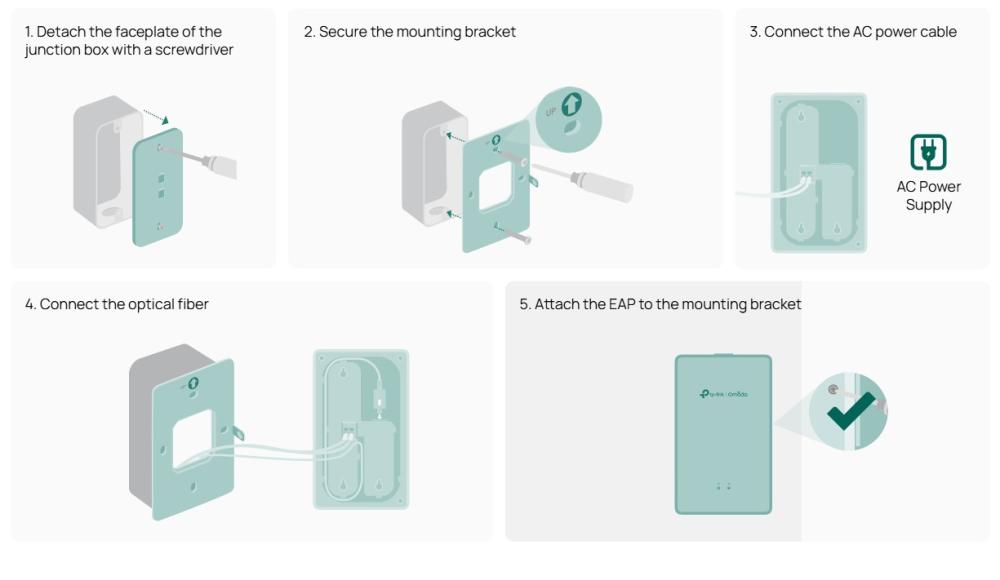 Точка за достъп TP-Link Omada EAP625GP-Wall AX1800 Wall Plate GPON WiFi 6