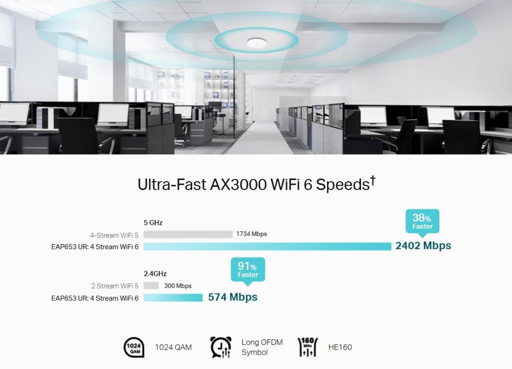 Точка за достъп TP-Link EAP653 WATER AX3000 Ceiling Mount WiFi 6