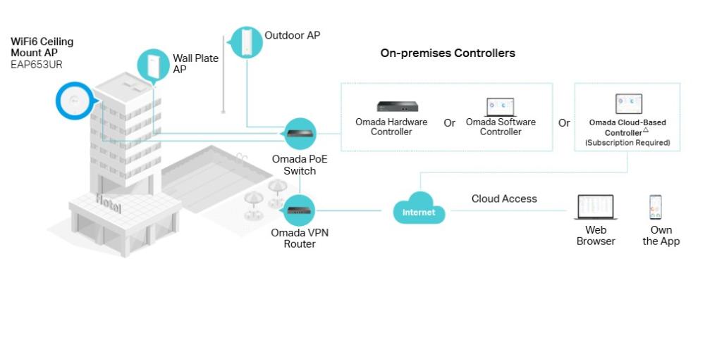 Точка за достъп TP-Link EAP653 WATER AX3000 Ceiling Mount WiFi 6