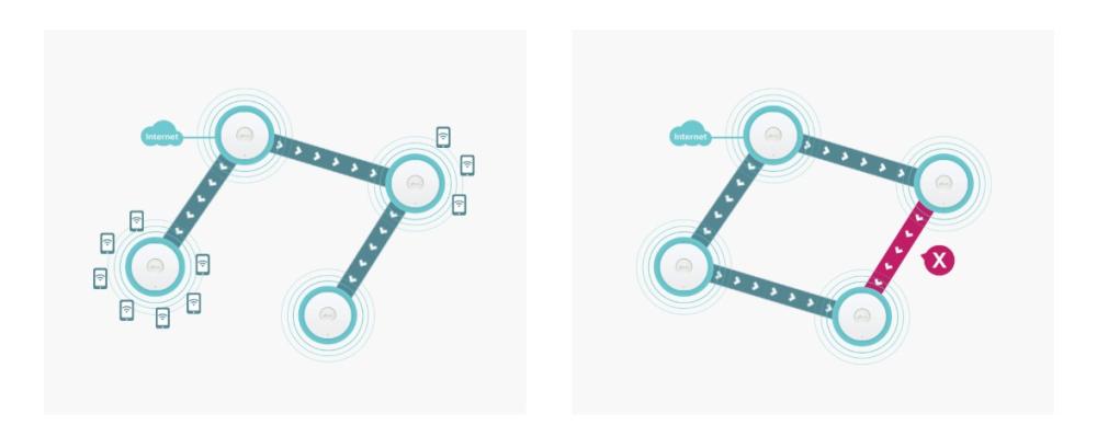 Точка за достъп TP-Link EAP653 WATER AX3000 Ceiling Mount WiFi 6