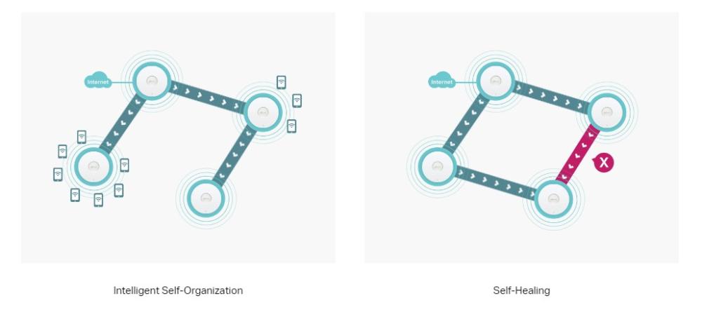 Точка за достъп TP-Link Omada EAP683 UR AX6000 Ceiling Mount WiFi 6
