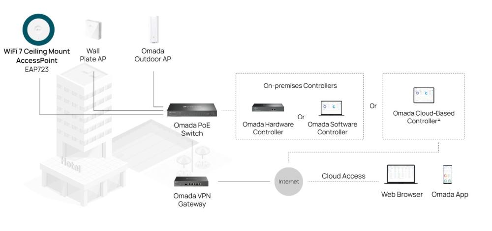 Точка за достъп TP-Link Omada EAP723 BE3600 Wi-Fi 7