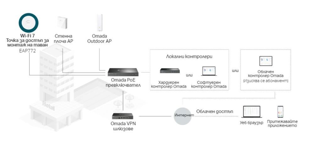 Точка за достъп TP-Link Omada EAP772 BE9300 Ceiling Mount трибандов Wi-Fi 7