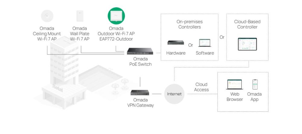 Точка за достъп TP-Link Omada EAP772-Outdoor BE9300 вътрешна/външна трибандов Wi-Fi 7