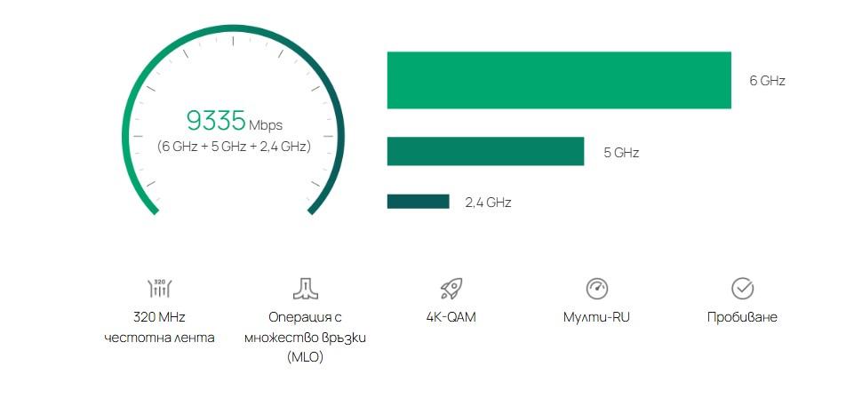 Точка за достъп TP-Link Omada EAP772-Outdoor BE9300 вътрешна/външна трибандов Wi-Fi 7
