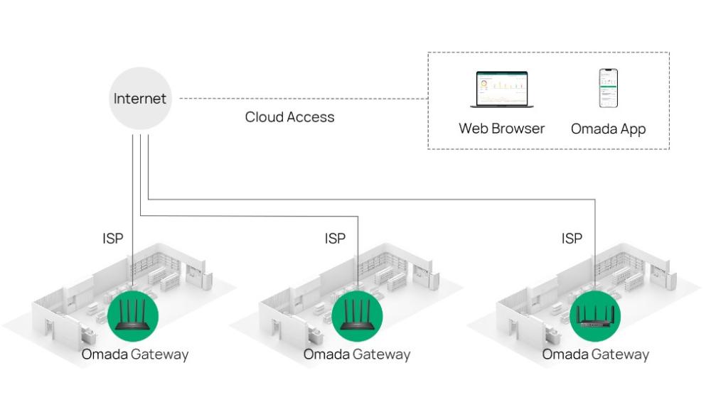 Omada Gigabit Wi-Fi рутер TP-Link ER605W AC1200