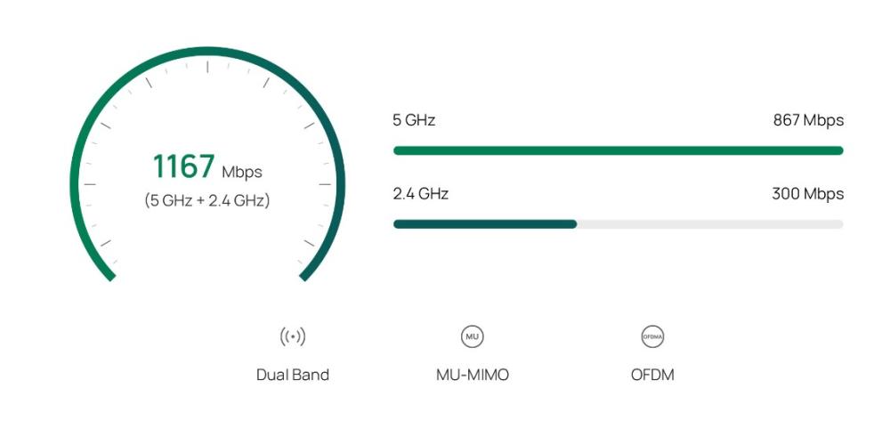 Omada Gigabit Wi-Fi рутер TP-Link ER605W AC1200