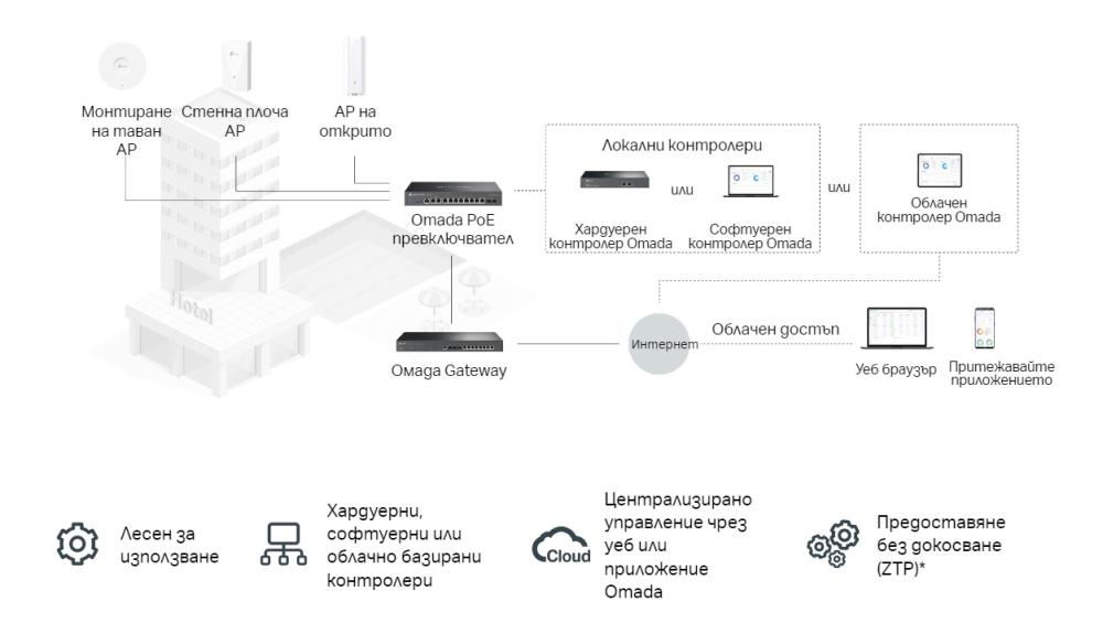 Omada мулти-гигабитов VPN рутер TP-Link ER7412-M2