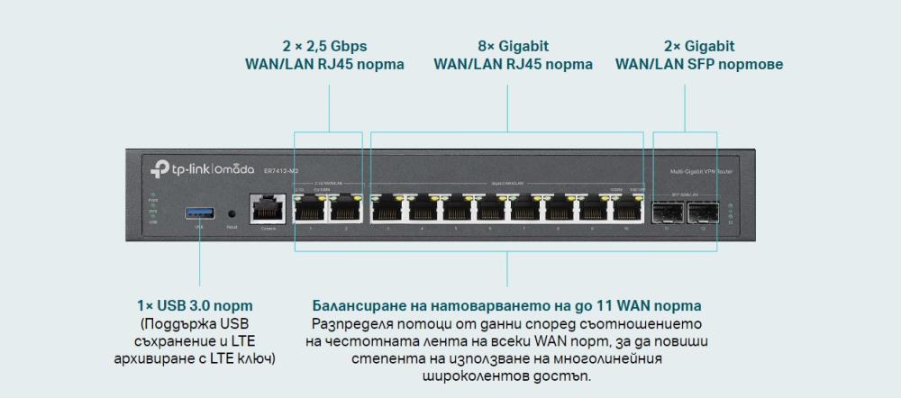 Omada мулти-гигабитов VPN рутер TP-Link ER7412-M2