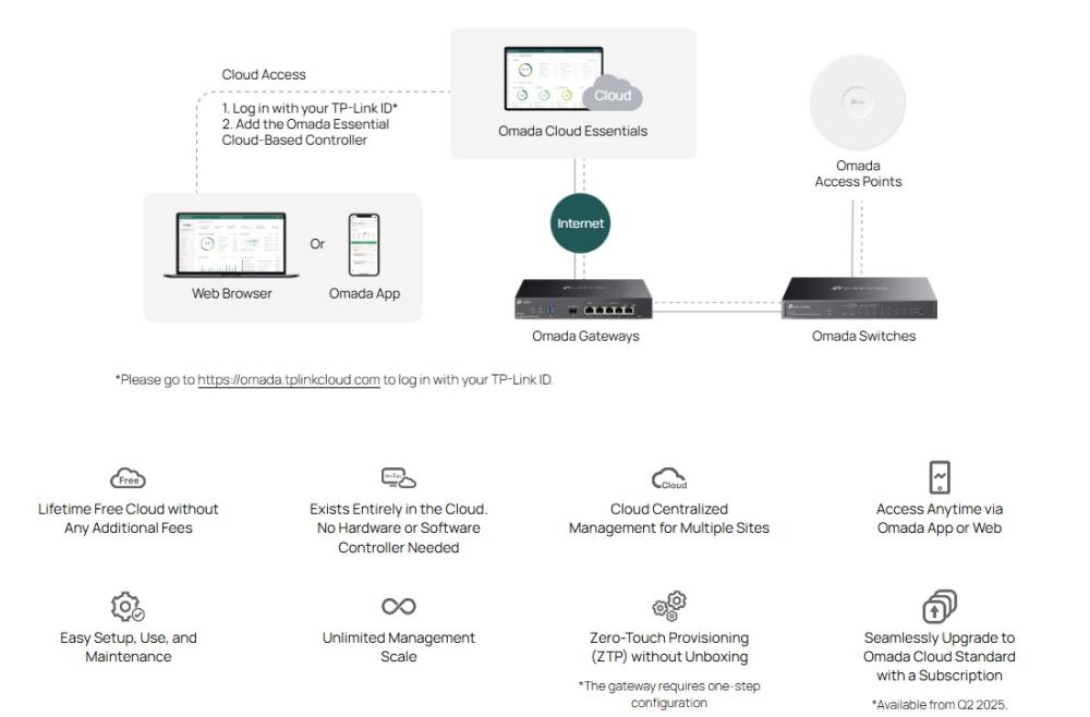 16-портов комутатор TP-Link Omada ES216G Gigabit Easy Managed Switch