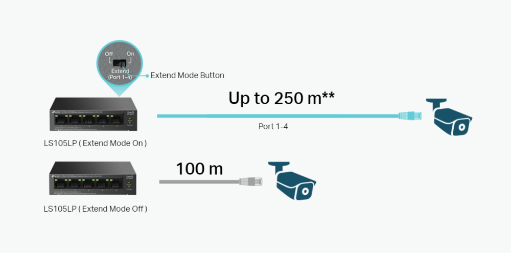 Комутатор TP-Link LS105LP 5-портов 10/100 Mbps