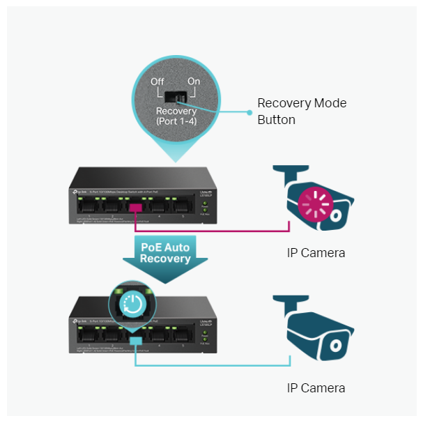 Комутатор TP-Link LS105LP 5-портов 10/100 Mbps