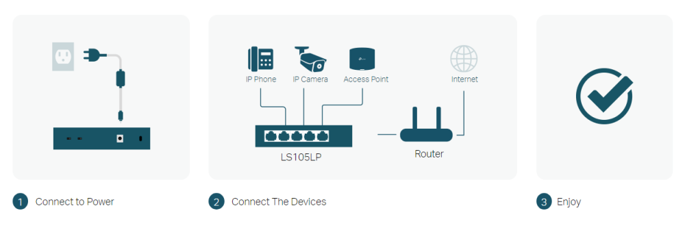 Комутатор TP-Link LS105LP 5-портов 10/100 Mbps