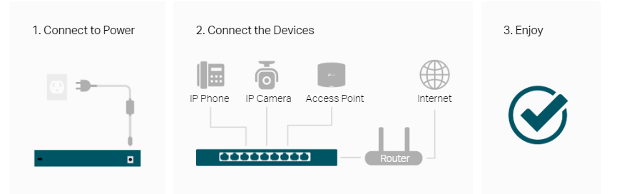 Комутатор TP-Link LS106LP 6-портов 10/100 Mbps с 4-портов PoE+