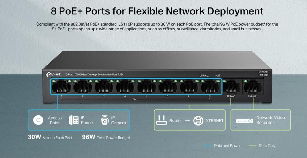 10-портов 10/100Mbps настолен комутатор TP-Link LS110P с 8 PoE+ порта