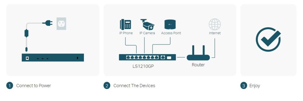 10-портов гигабитен настолен комутатор TP-Link LS1210GP с 8-PoE+ порта