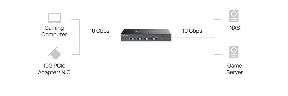 8-портов 10G неуправляем Desktop/Rackmount комутатор TP-Link Omada DS1008X