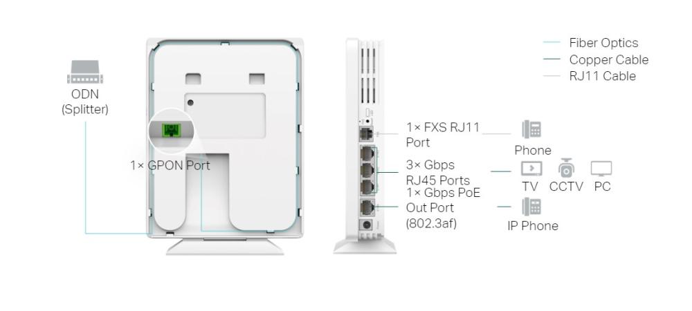 Настолна Wi-Fi 6 точка за достъп TP-Link Omada EAP610GP-Desktop GPON AX1800