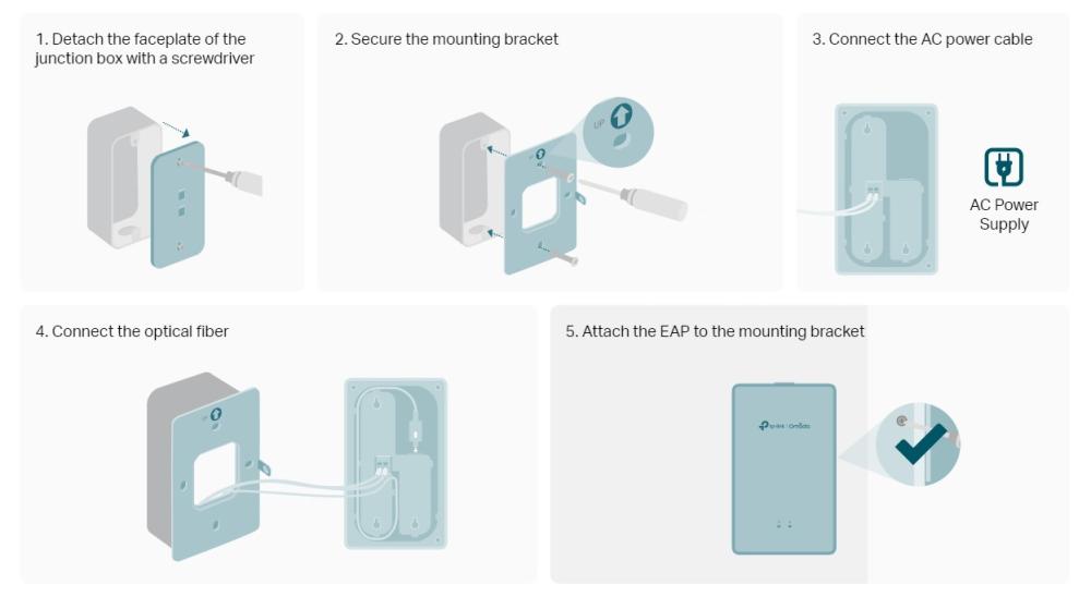 Безжична точка за достъп за стенен монтаж TP-Link Omada EAP615GP-Wall GPON WiFi 6 AX1800