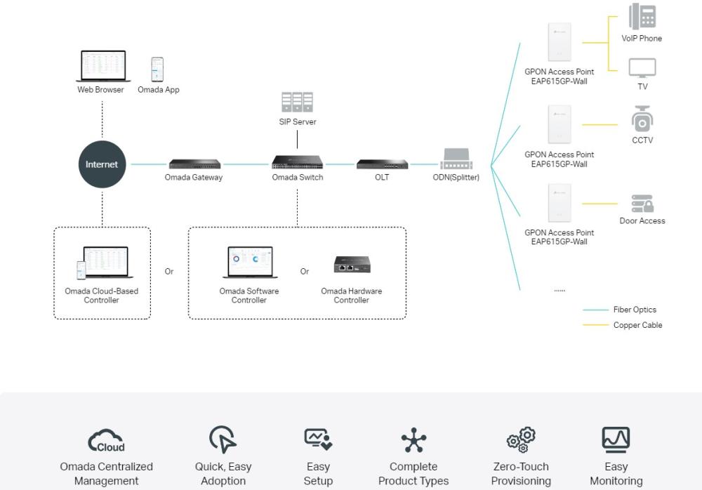 Безжична точка за достъп за стенен монтаж TP-Link Omada EAP615GP-Wall GPON WiFi 6 AX1800