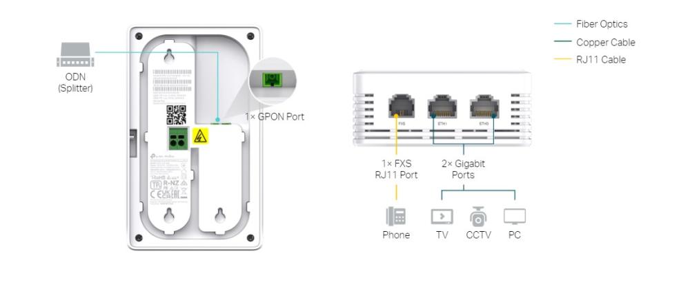 Безжична точка за достъп за стенен монтаж TP-Link Omada EAP615GP-Wall GPON WiFi 6 AX1800