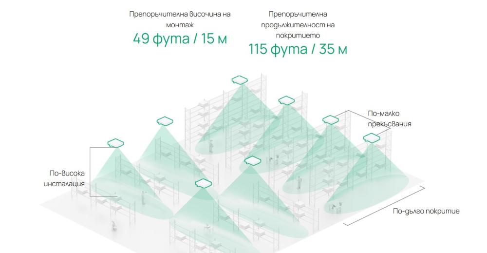 Точка за достъп TP-Link Omada EAP650 D120-Outdoor AX3000 Indoor/Outdoor WiFi 6 Access Point