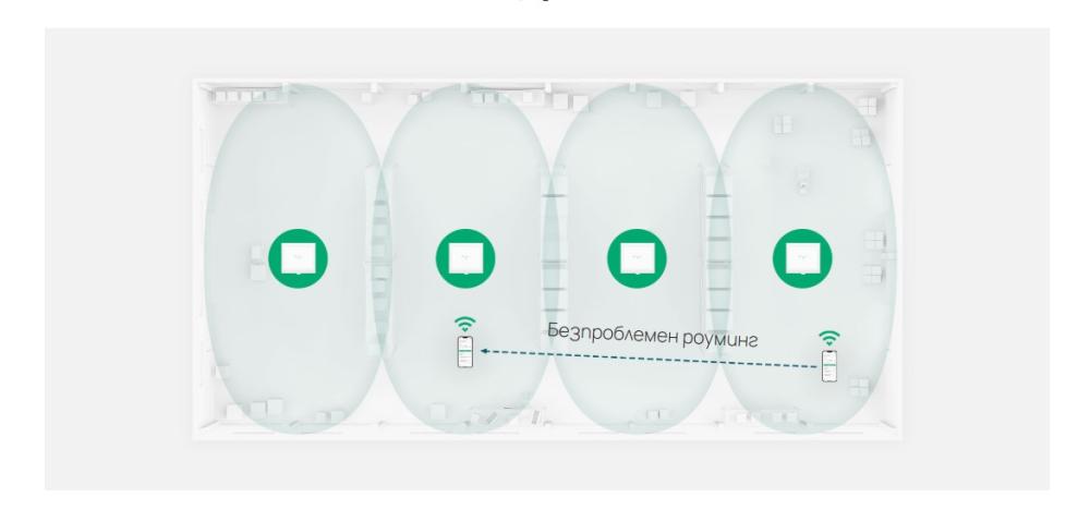 Точка за достъп TP-Link Omada EAP650 D120-Outdoor AX3000 Indoor/Outdoor WiFi 6 Access Point