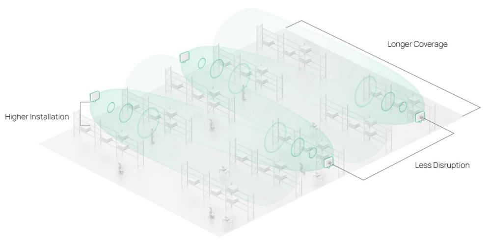 Точка за достъп TP-Link Omada EAP650 D30-Outdoor AX3000 Indoor/Outdoor WiFi 6 Access Point