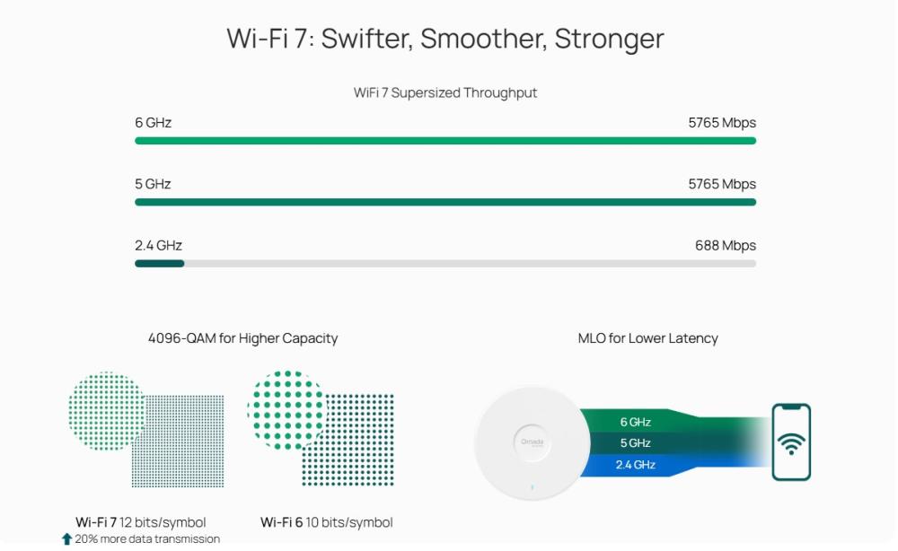 Точка за достъп TP-Link Omada EAP787 трибандова Wi-Fi 7 BE12000