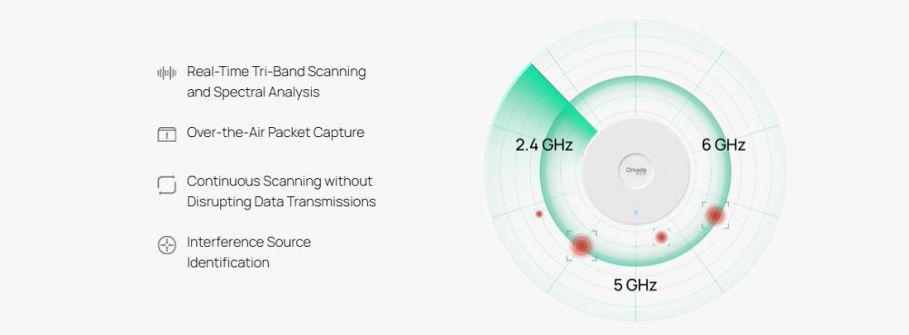 Точка за достъп TP-Link Omada EAP787 трибандова Wi-Fi 7 BE12000