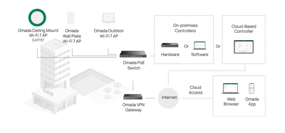 Точка за достъп TP-Link Omada EAP787 трибандова Wi-Fi 7 BE12000